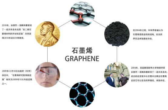 中国石墨烯产业的历史性跨越 从八英寸晶圆突破到全球化商业布局