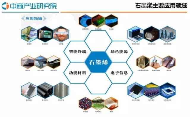 2016年中国石墨烯行业发展报告 从实验室到市场的跨越
