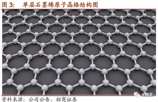 材料之王 从硅时代迈向石墨烯时代——石墨烯材料销售的新纪元
