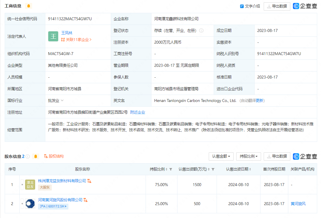 黄河旋风参设碳科技公司 布局石墨烯材料销售赛道