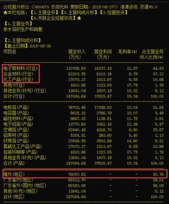 石墨烯领涨新材料板块 产业规划即将发布 行业有望王者归来